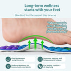 ReliveX™ Magnetic Insoles