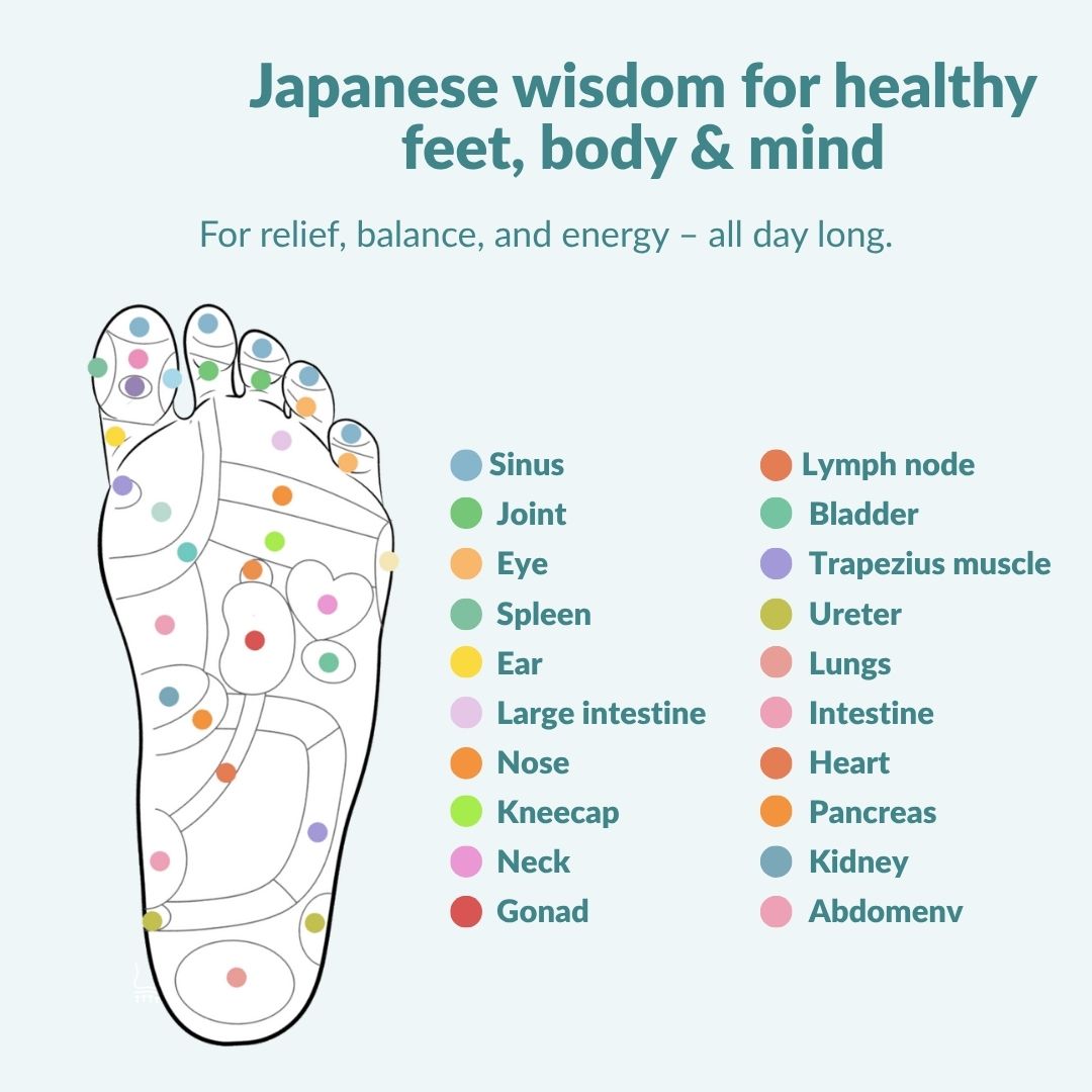 ReliveX™ Magnetic Insoles